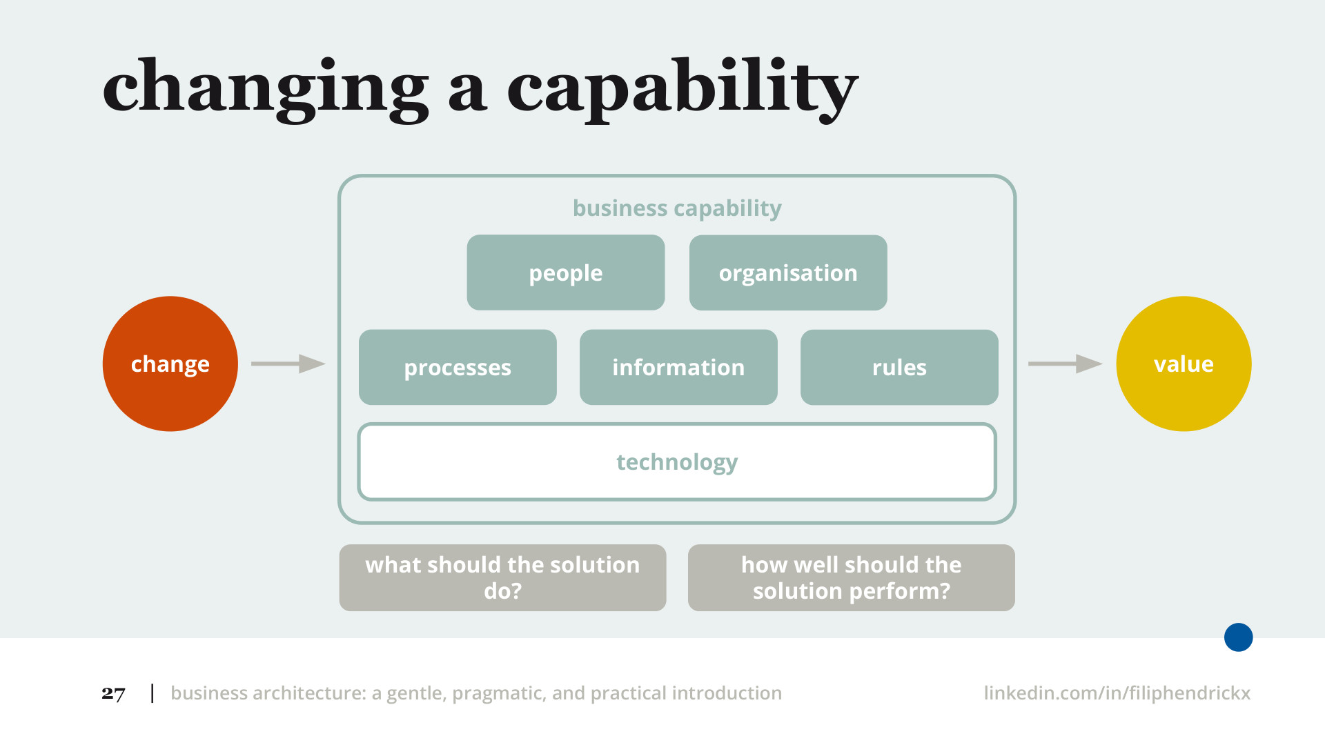 Changing a business capability by Filip Hendrickx